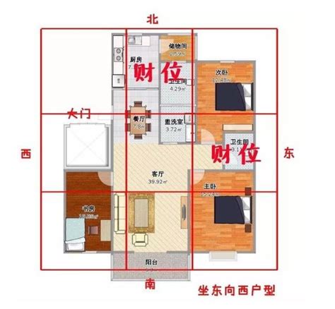 辦公桌方位怎麼看|辦公室吉位和財位在哪